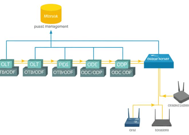 Literally, Ngulik Topologi Fiber Optik ISP Gede: Dari Core Mikrotik Sampai Rumah Lo, Ngebut Tanpa Drama!